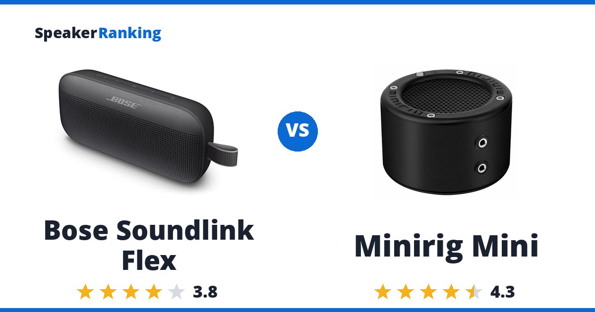 Bose Soundlink Flex vs Minirig Mini