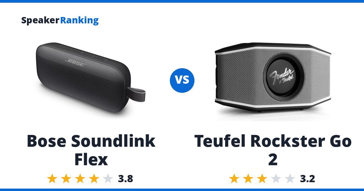 Bose Soundlink Flex vs Teufel Rockster Go 2