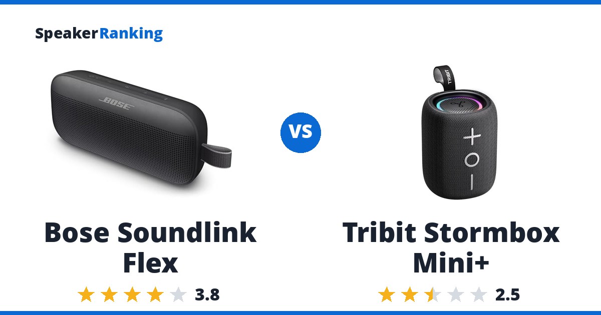 Bose Soundlink Flex vs Tribit Stormbox Mini+