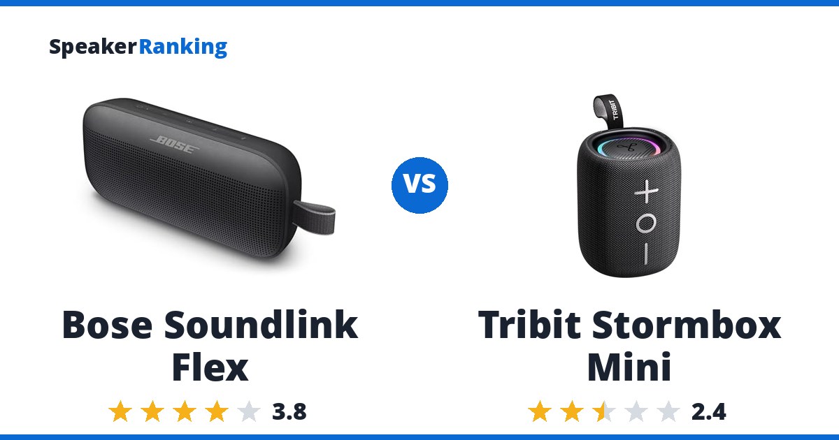Bose Soundlink Flex vs Tribit Stormbox Mini