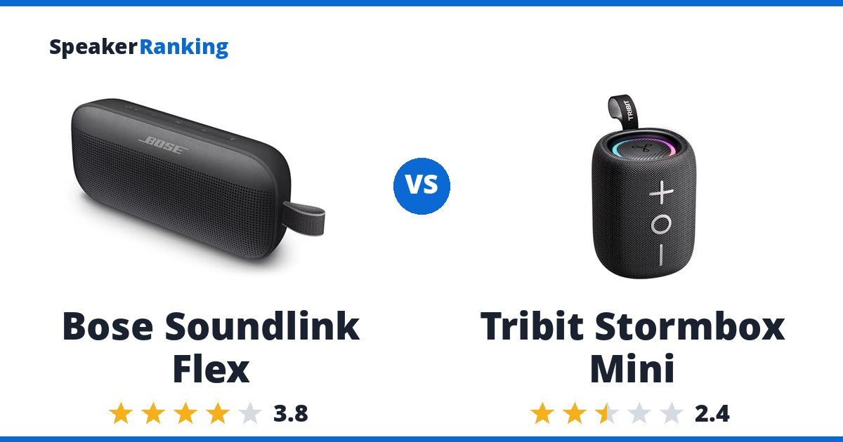 Bose Soundlink Flex vs Tribit Stormbox Mini