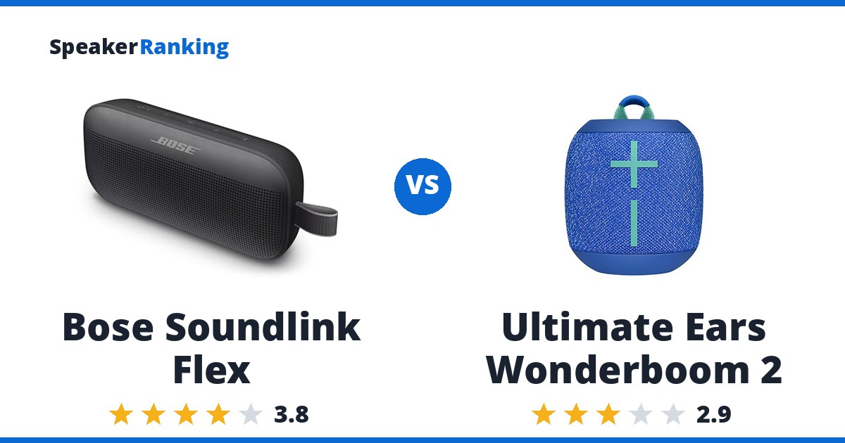 Bose Soundlink Flex vs Ultimate Ears Wonderboom 2