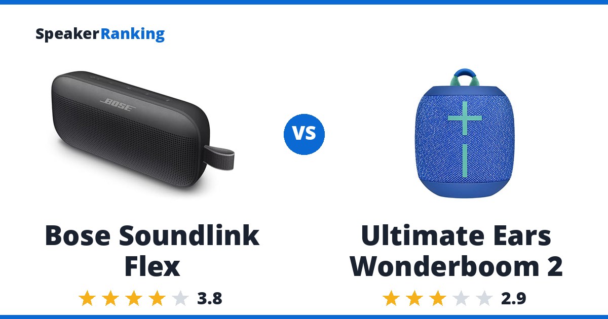 Bose Soundlink Flex vs Ultimate Ears Wonderboom 2