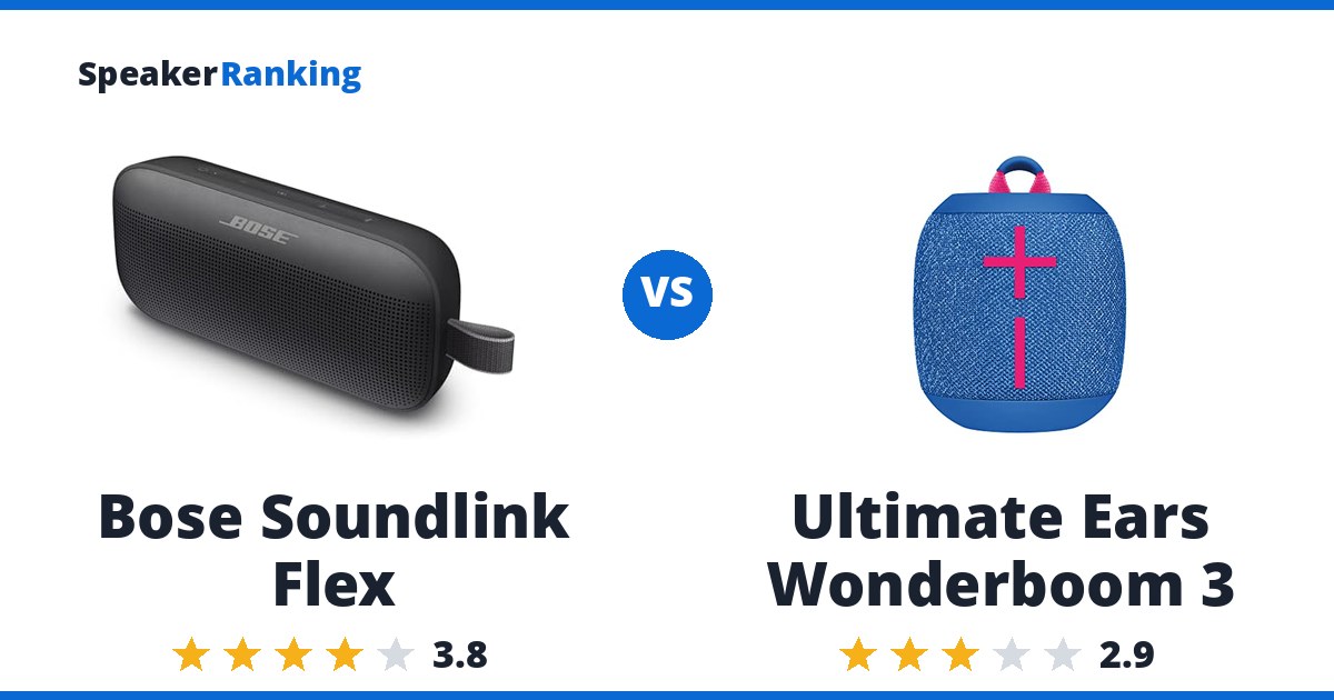Bose Soundlink Flex vs Ultimate Ears Wonderboom 3