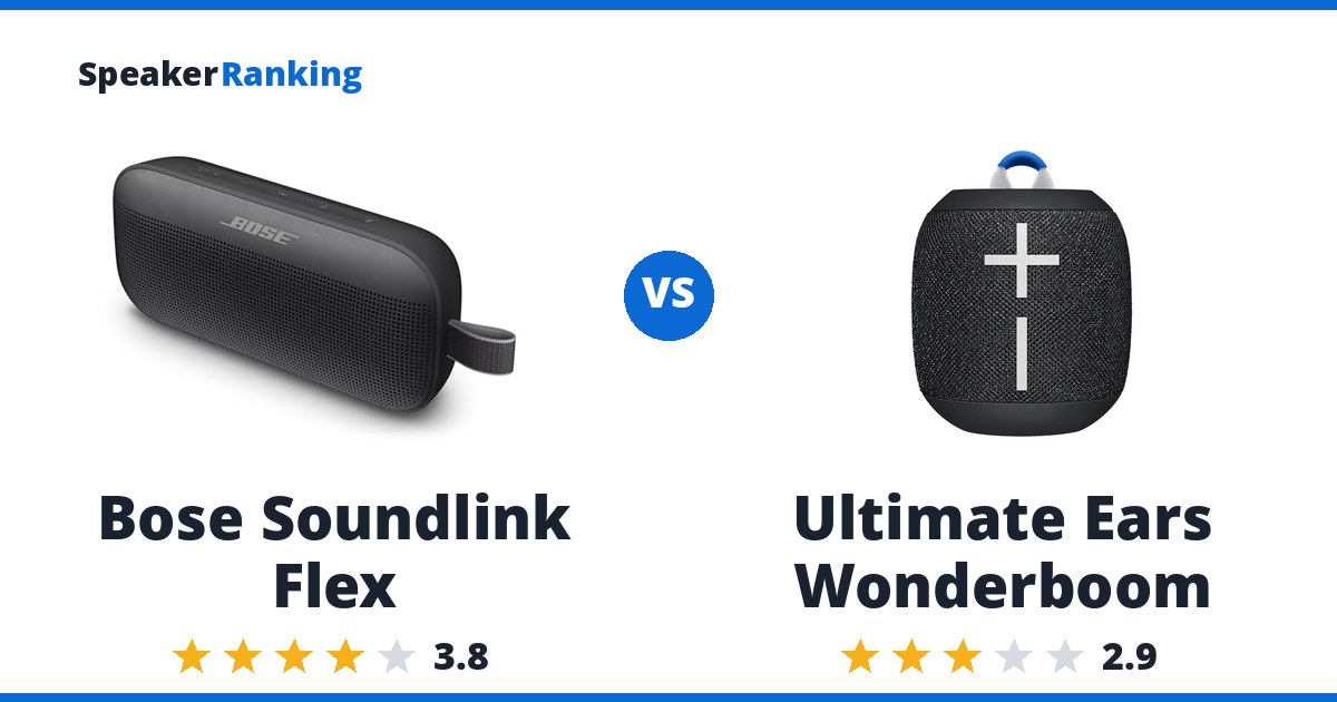 Bose Soundlink Flex vs Ultimate Ears Wonderboom