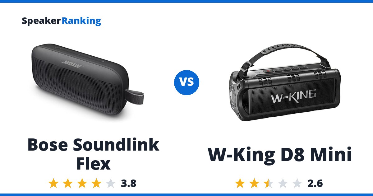 Bose Soundlink Flex vs W-King D8 Mini