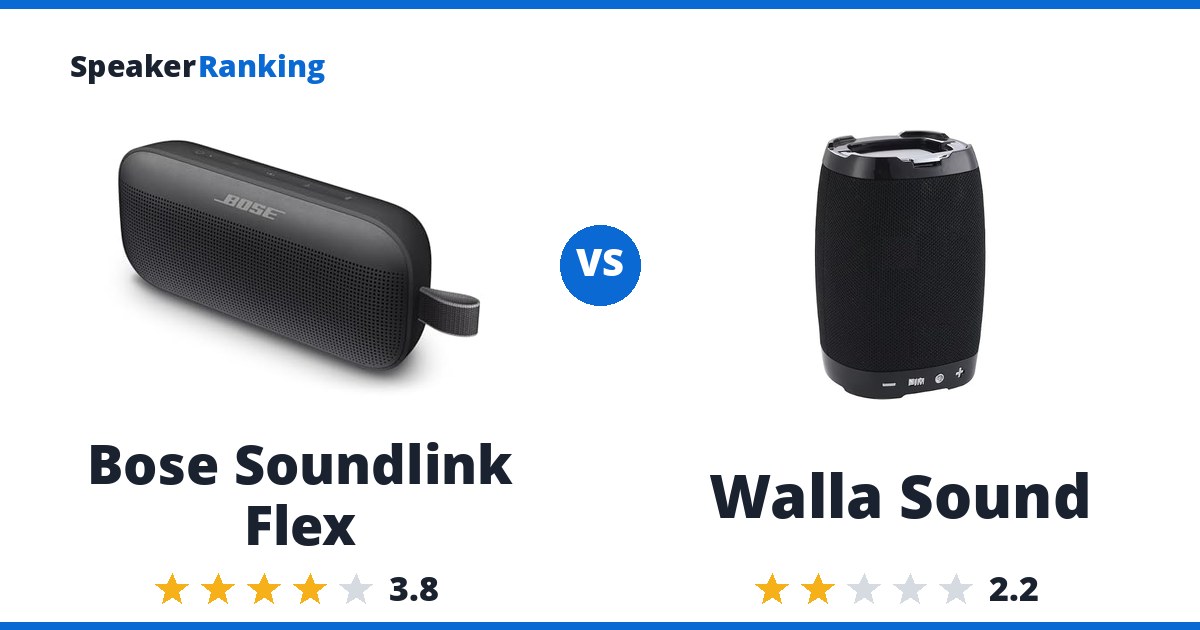 Bose Soundlink Flex vs Walla Sound