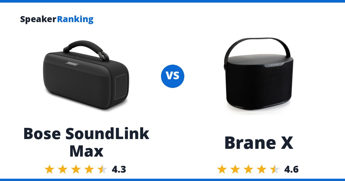 Bose SoundLink Max vs Brane X