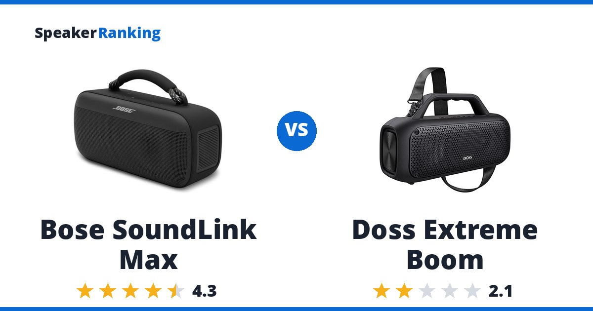 Bose SoundLink Max vs Doss Extreme Boom