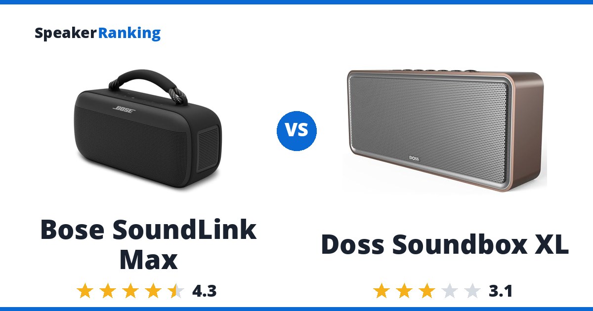 Bose SoundLink Max vs Doss Soundbox XL