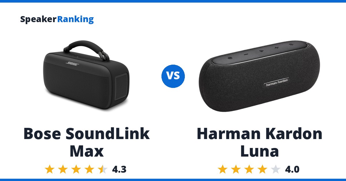 Bose SoundLink Max vs Harman Kardon Luna