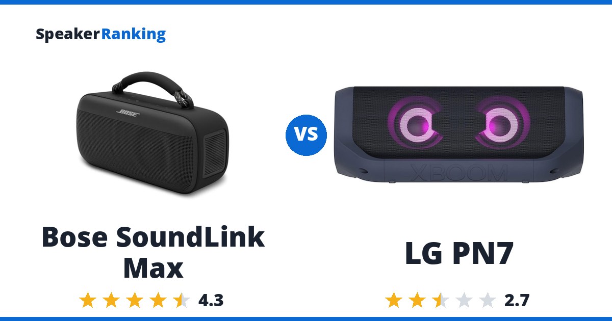 Bose SoundLink Max vs LG PN7