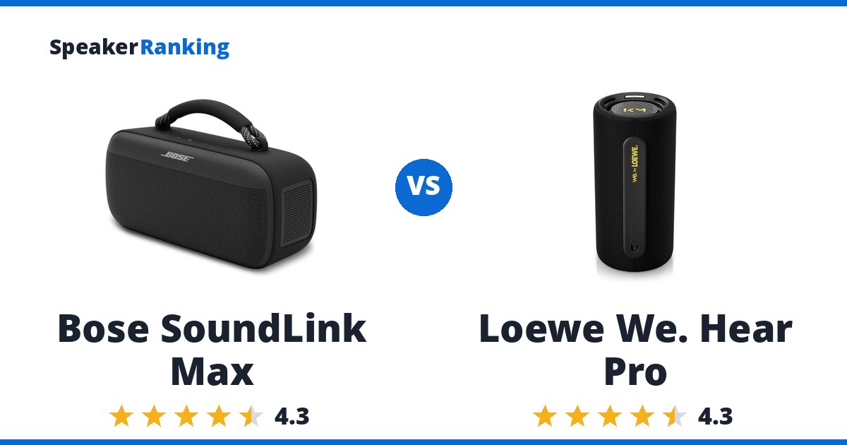 Bose SoundLink Max vs Loewe We. Hear Pro
