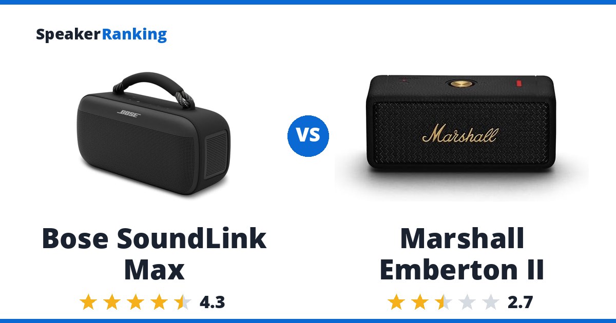 Bose SoundLink Max vs Marshall Emberton II