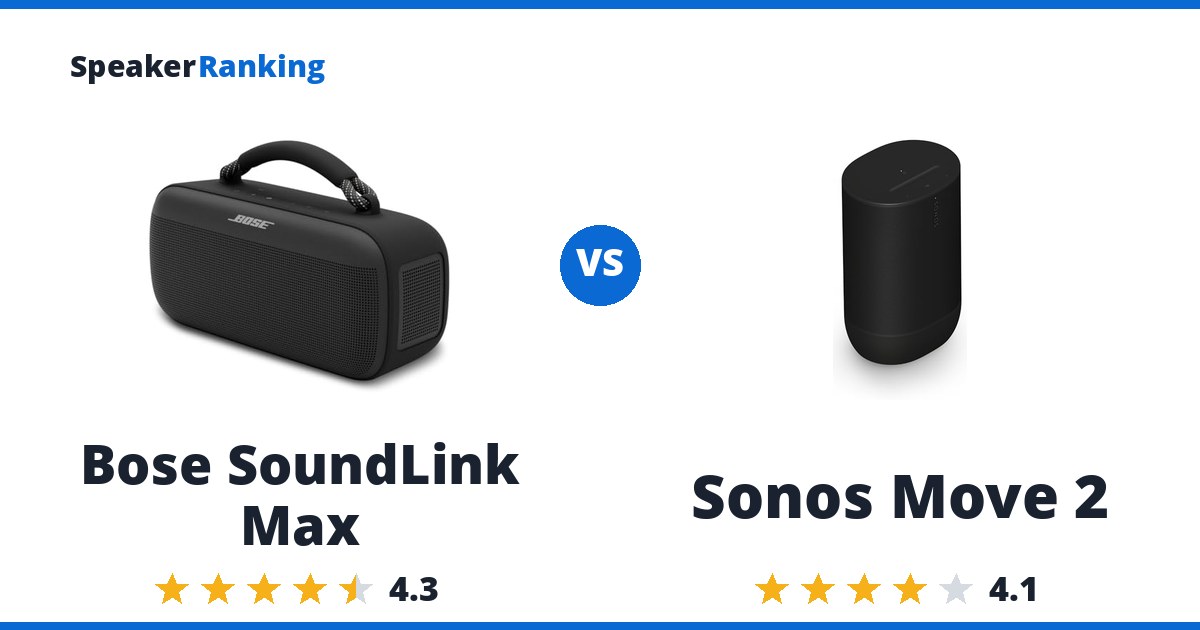 Bose SoundLink Max vs Sonos Move 2