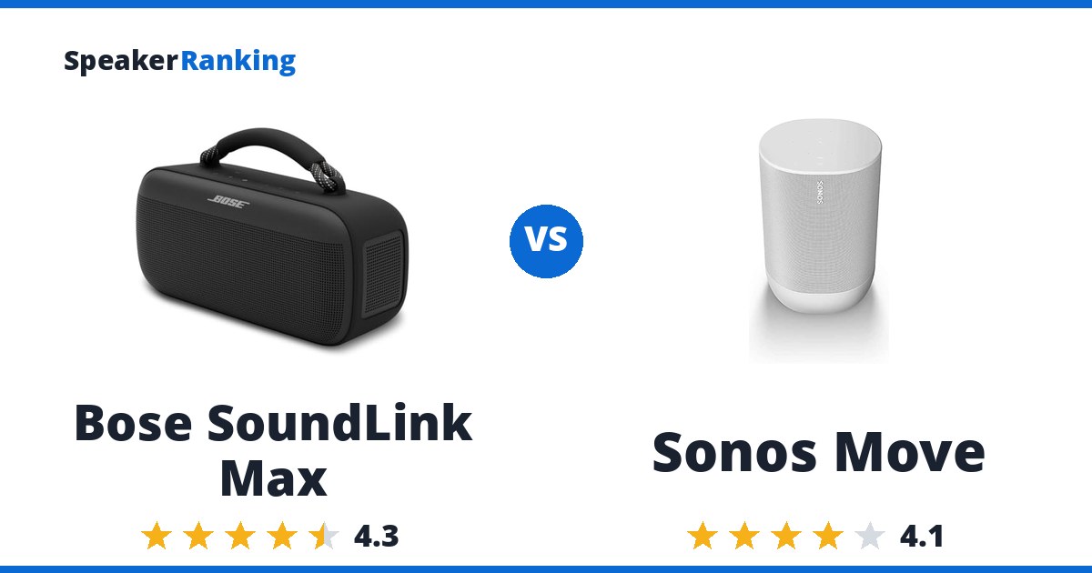 Bose SoundLink Max vs Sonos Move