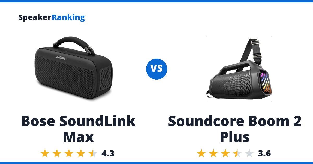 Bose SoundLink Max vs Soundcore Boom 2 Plus