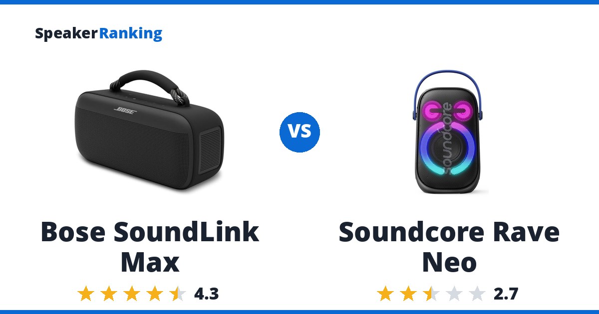Bose SoundLink Max vs Soundcore Rave Neo