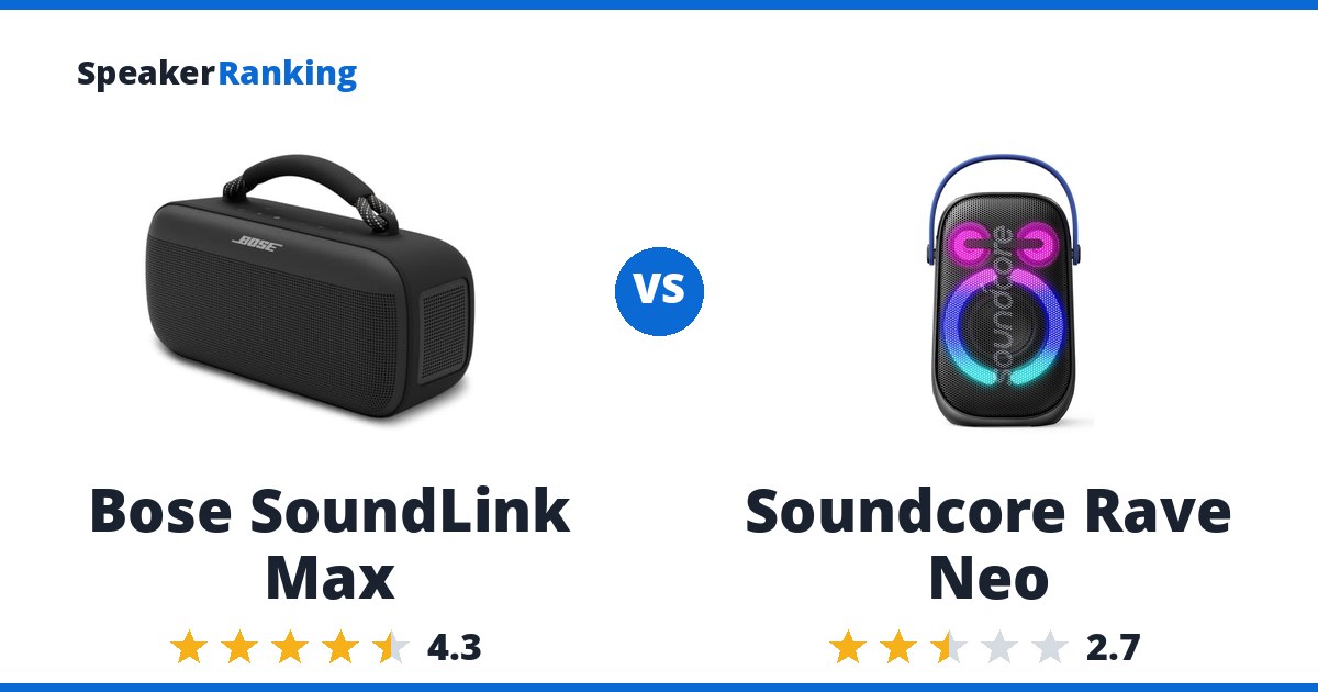Bose SoundLink Max vs Soundcore Rave Neo