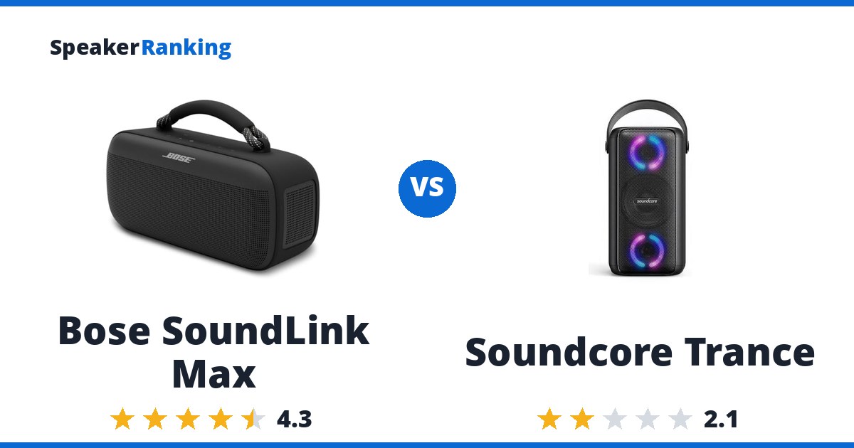 Bose SoundLink Max vs Soundcore Trance