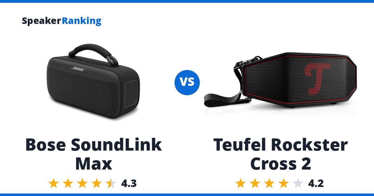 Bose SoundLink Max vs Teufel Rockster Cross 2