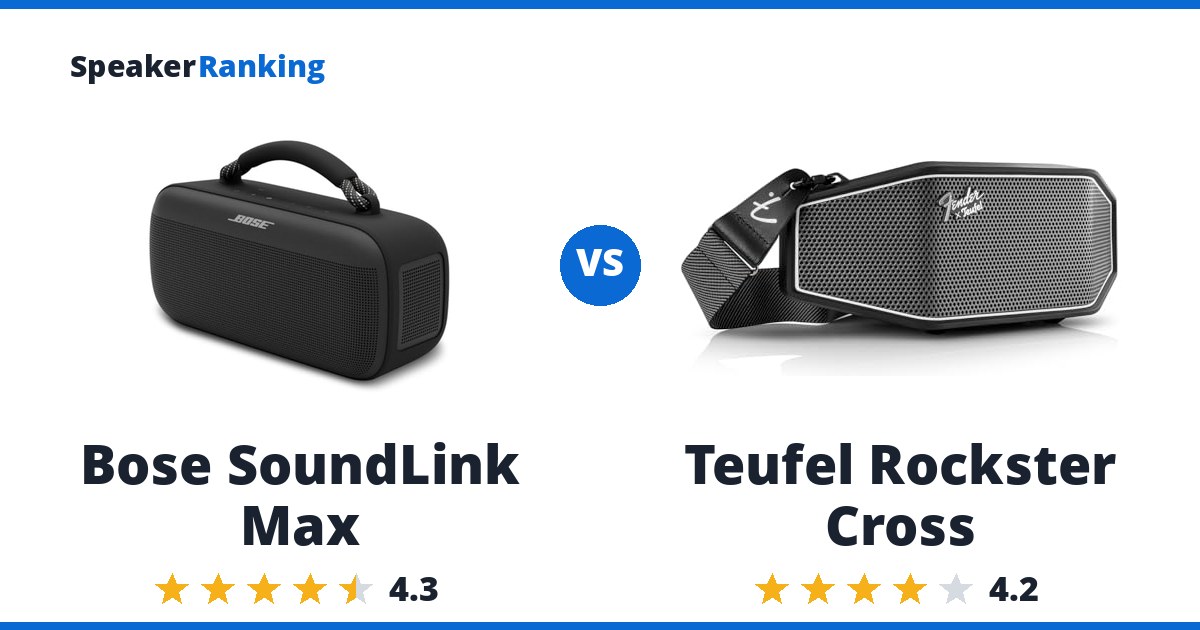 Bose SoundLink Max vs Teufel Rockster Cross