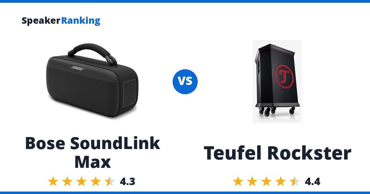 Bose SoundLink Max vs Teufel Rockster