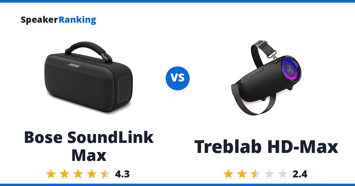Bose SoundLink Max vs Treblab HD-Max