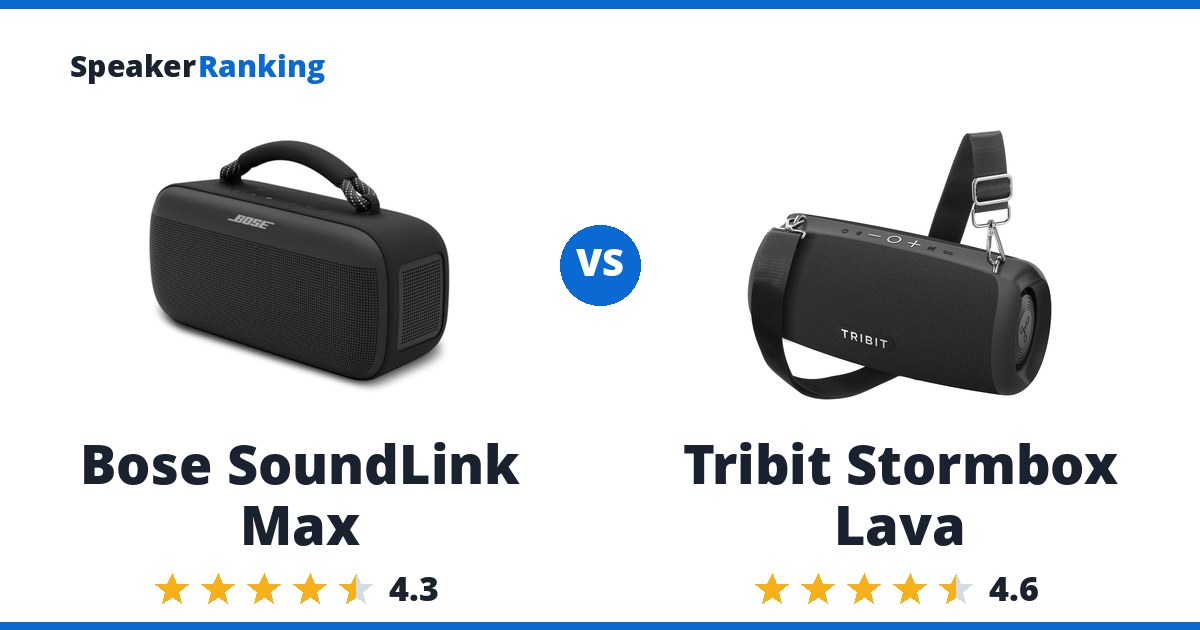 Bose SoundLink Max vs Tribit Stormbox Lava