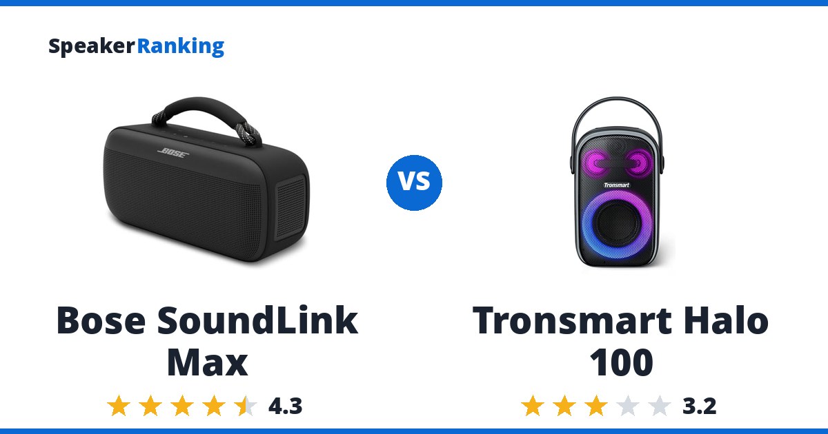 Bose SoundLink Max vs Tronsmart Halo 100