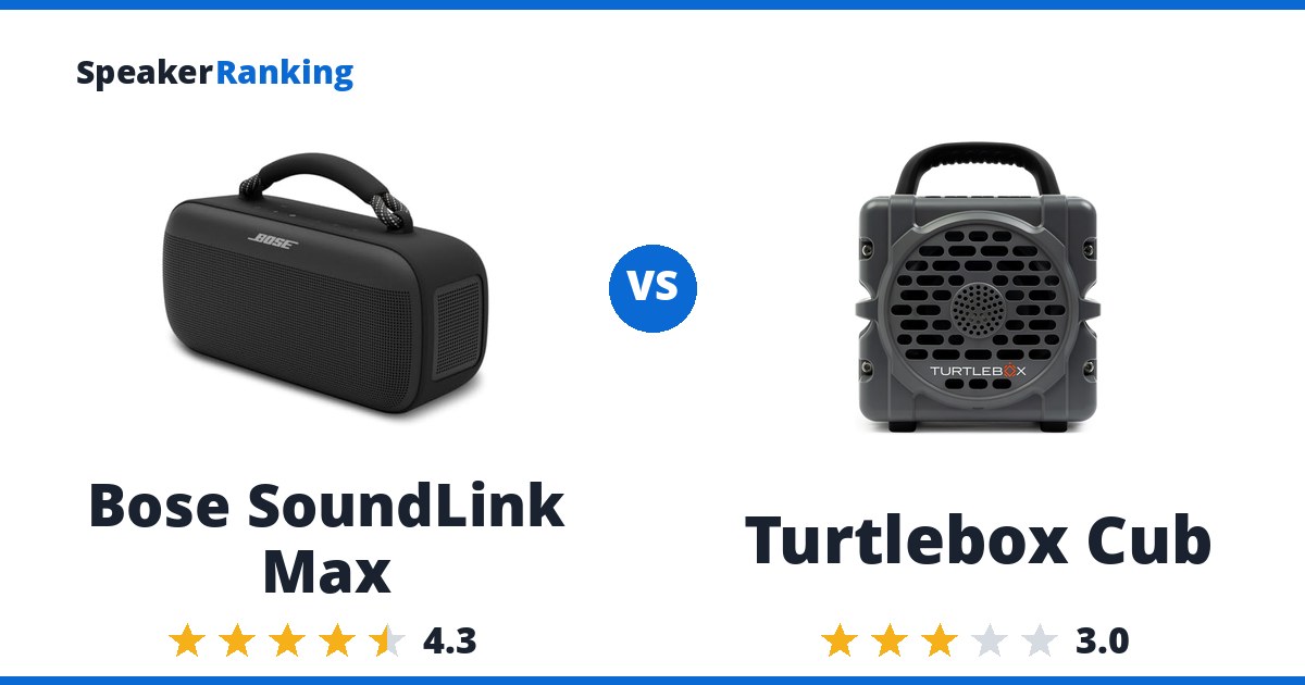 Bose SoundLink Max vs Turtlebox Cub
