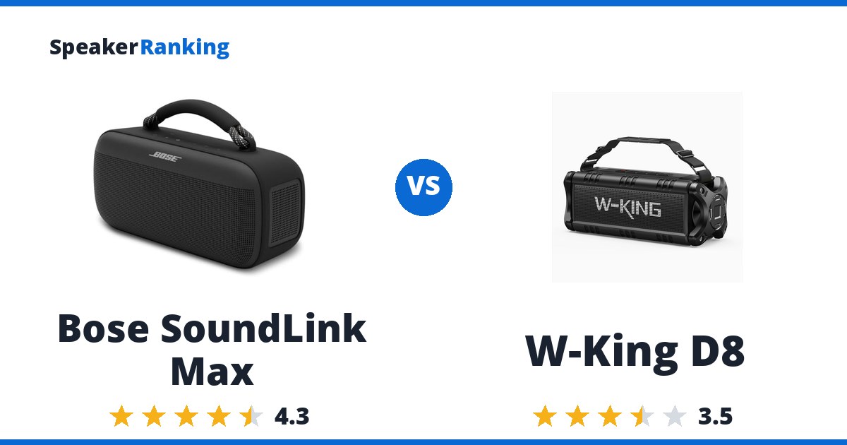 Bose SoundLink Max vs W-King D8