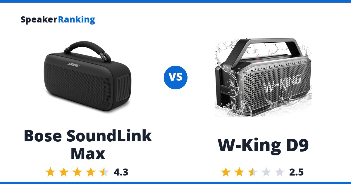 Bose SoundLink Max vs W-King D9