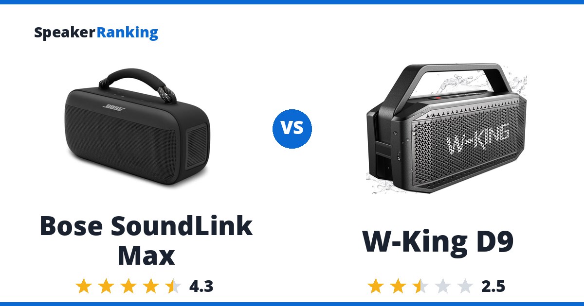 Bose SoundLink Max vs W-King D9