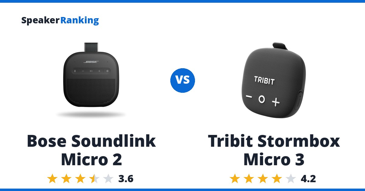 Bose Soundlink Micro 2 vs Tribit Stormbox Micro 3