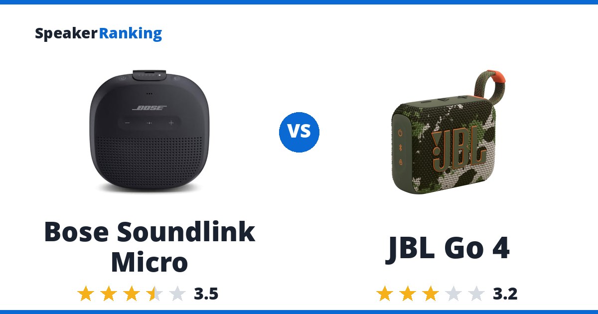 Bose Soundlink Micro vs JBL Go 4