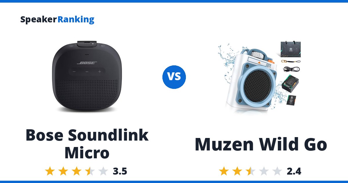 Bose Soundlink Micro vs Muzen Wild Go