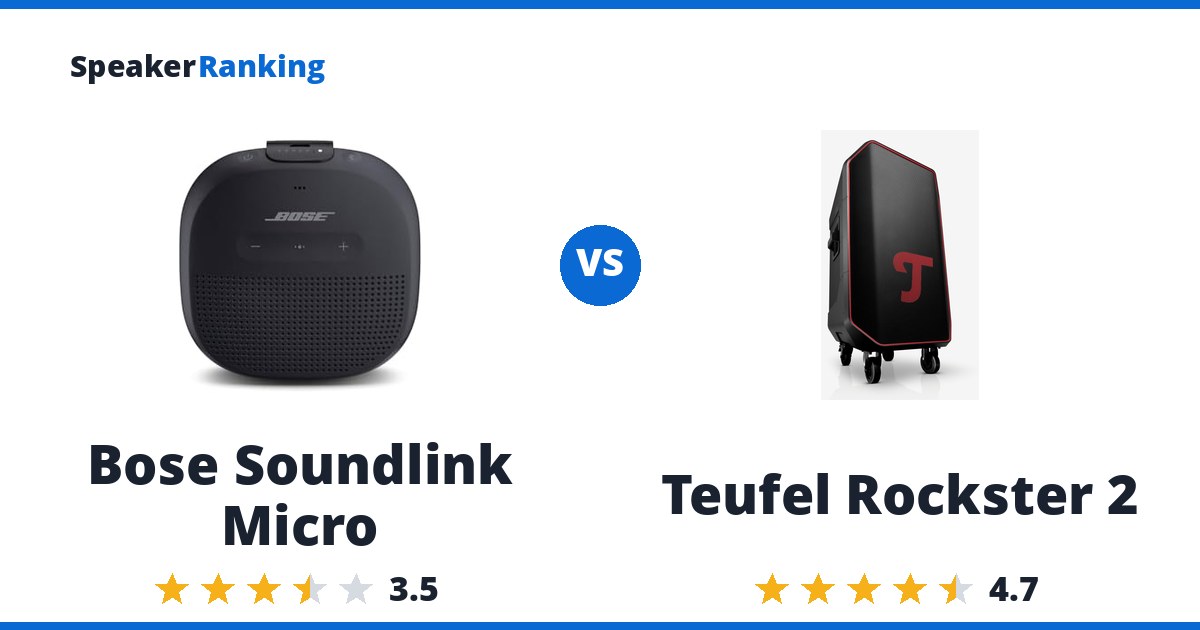 Bose Soundlink Micro vs Teufel Rockster 2