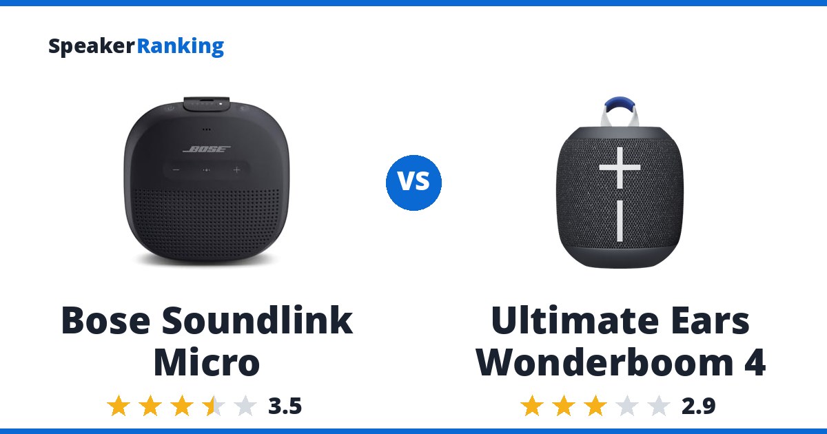 Bose Soundlink Micro vs Ultimate Ears Wonderboom 4