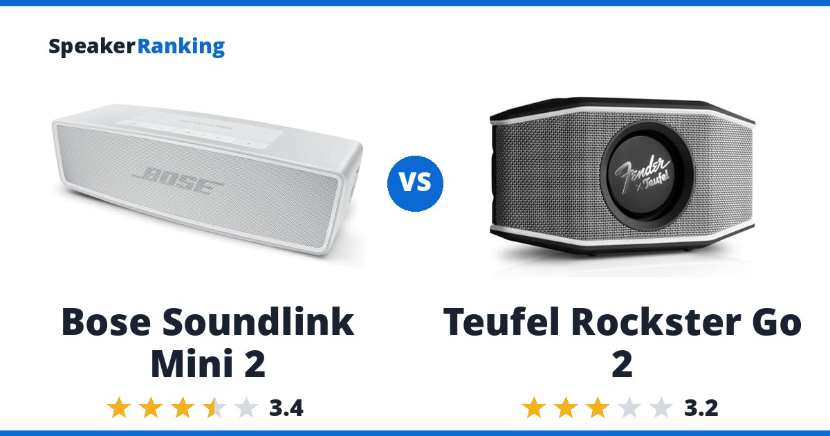 Bose Soundlink Mini 2 vs Teufel Rockster Go 2