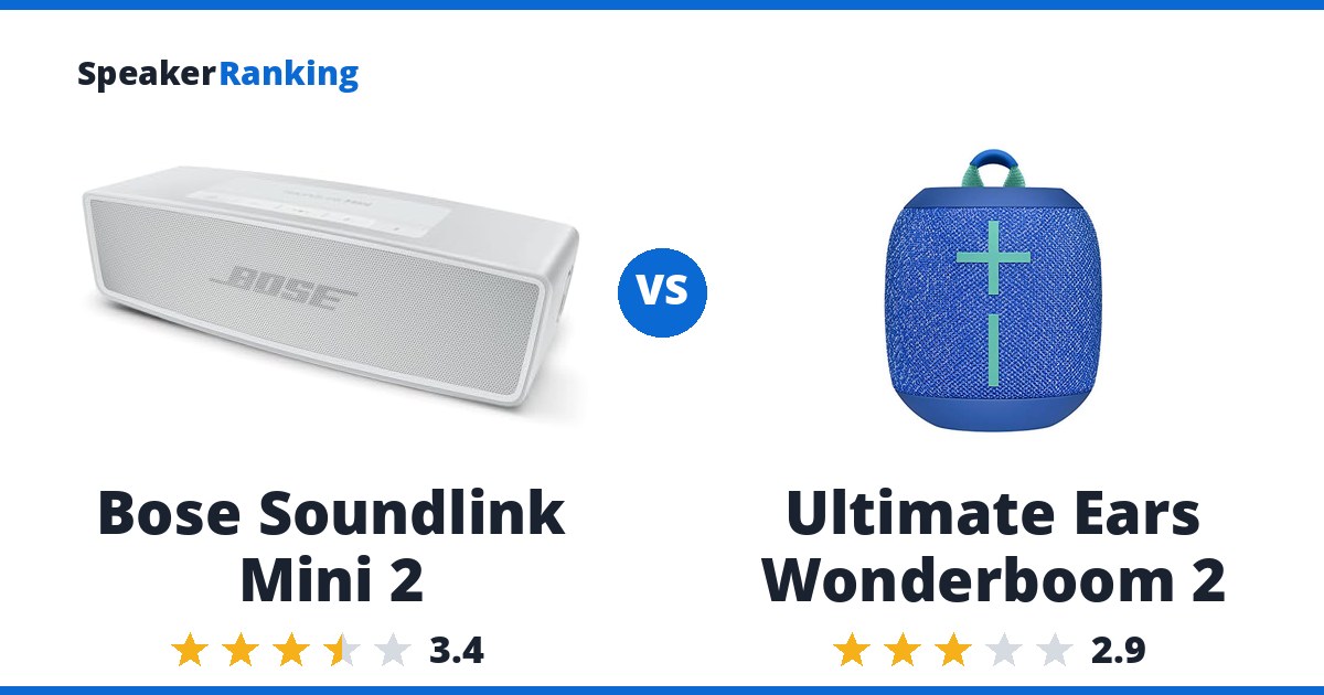 Bose Soundlink Mini 2 vs Ultimate Ears Wonderboom 2