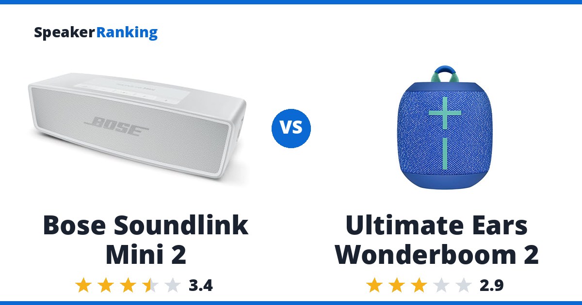 Bose Soundlink Mini 2 vs Ultimate Ears Wonderboom 2