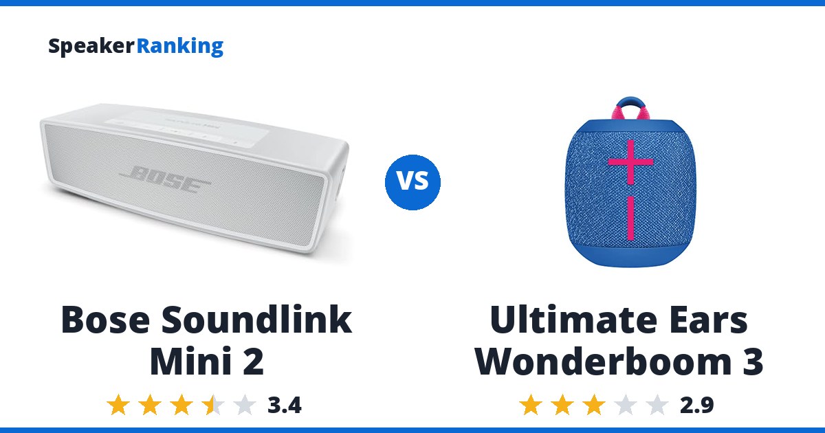 Bose Soundlink Mini 2 vs Ultimate Ears Wonderboom 3