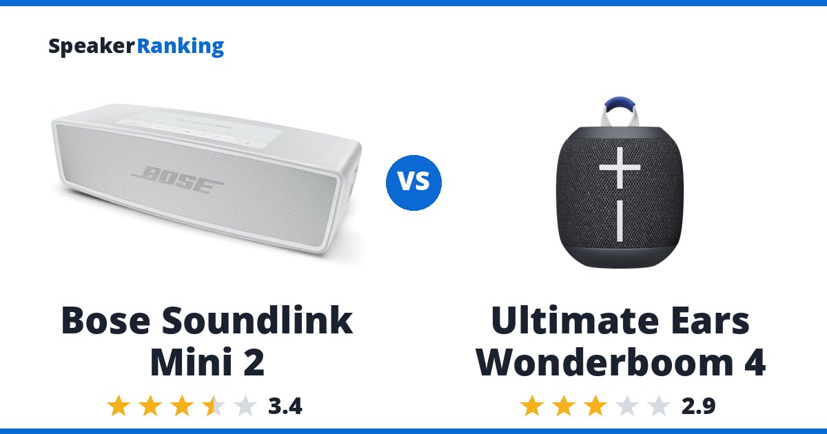Bose Soundlink Mini 2 vs Ultimate Ears Wonderboom 4