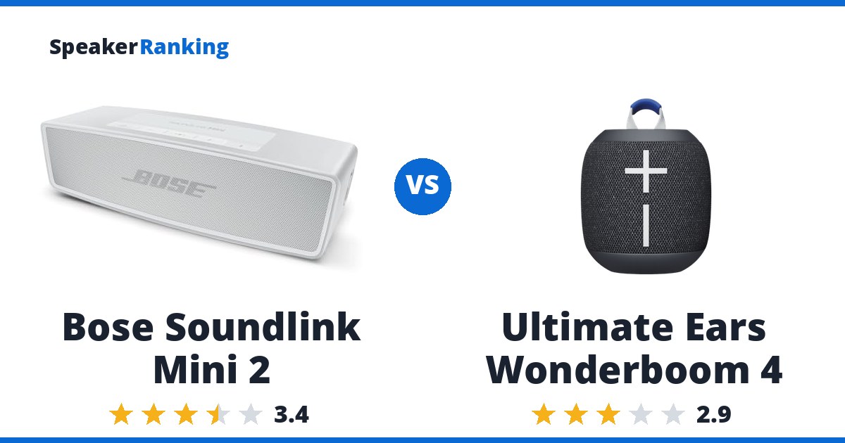 Bose Soundlink Mini 2 vs Ultimate Ears Wonderboom 4
