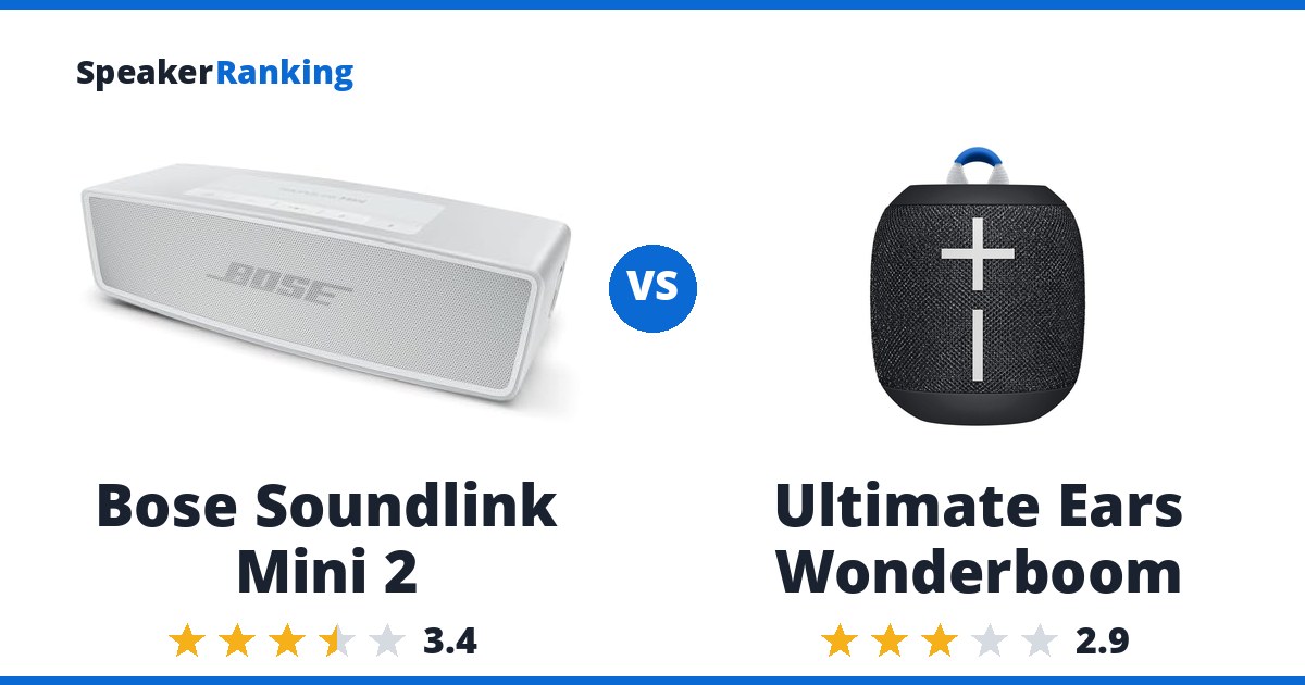 Bose Soundlink Mini 2 vs Ultimate Ears Wonderboom