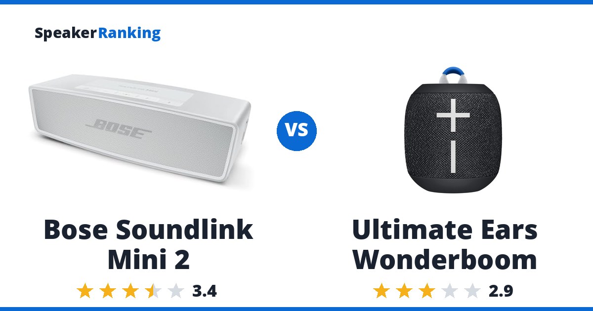 Bose Soundlink Mini 2 vs Ultimate Ears Wonderboom
