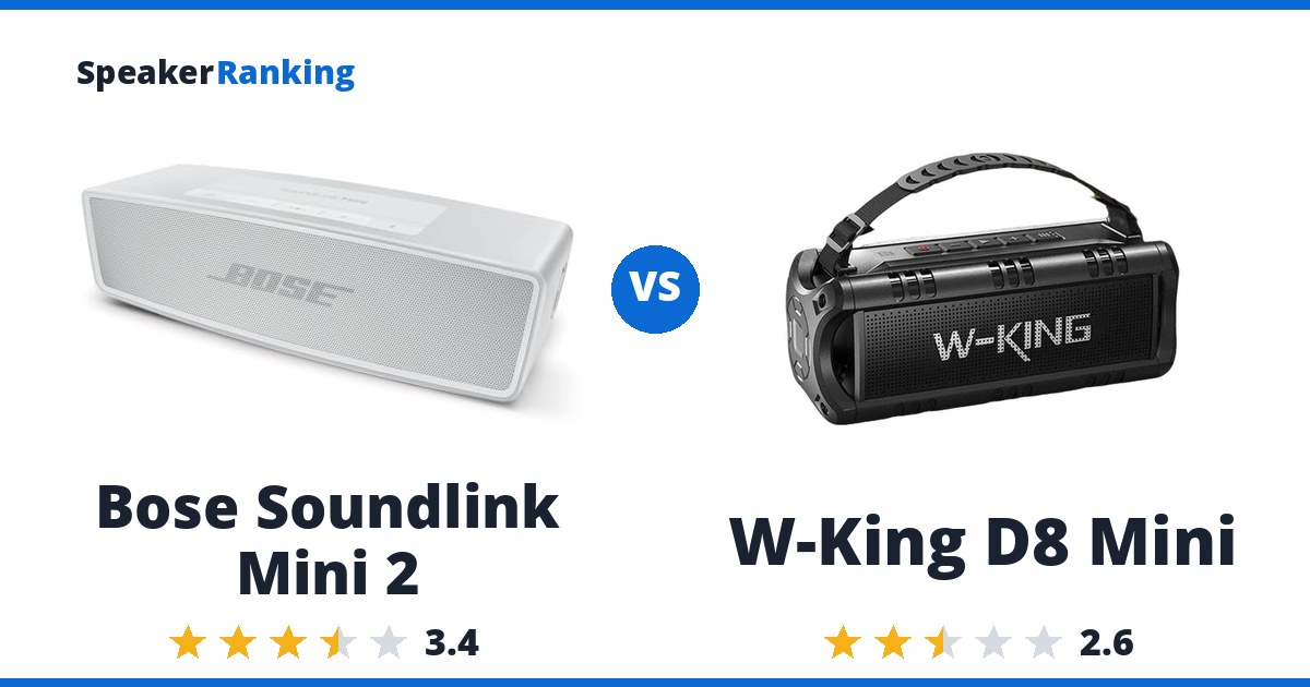 Bose Soundlink Mini 2 vs W-King D8 Mini