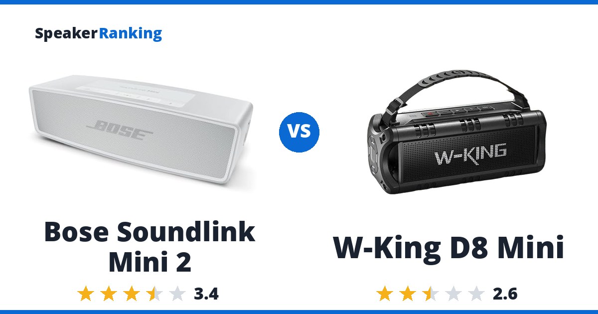 Bose Soundlink Mini 2 vs W-King D8 Mini