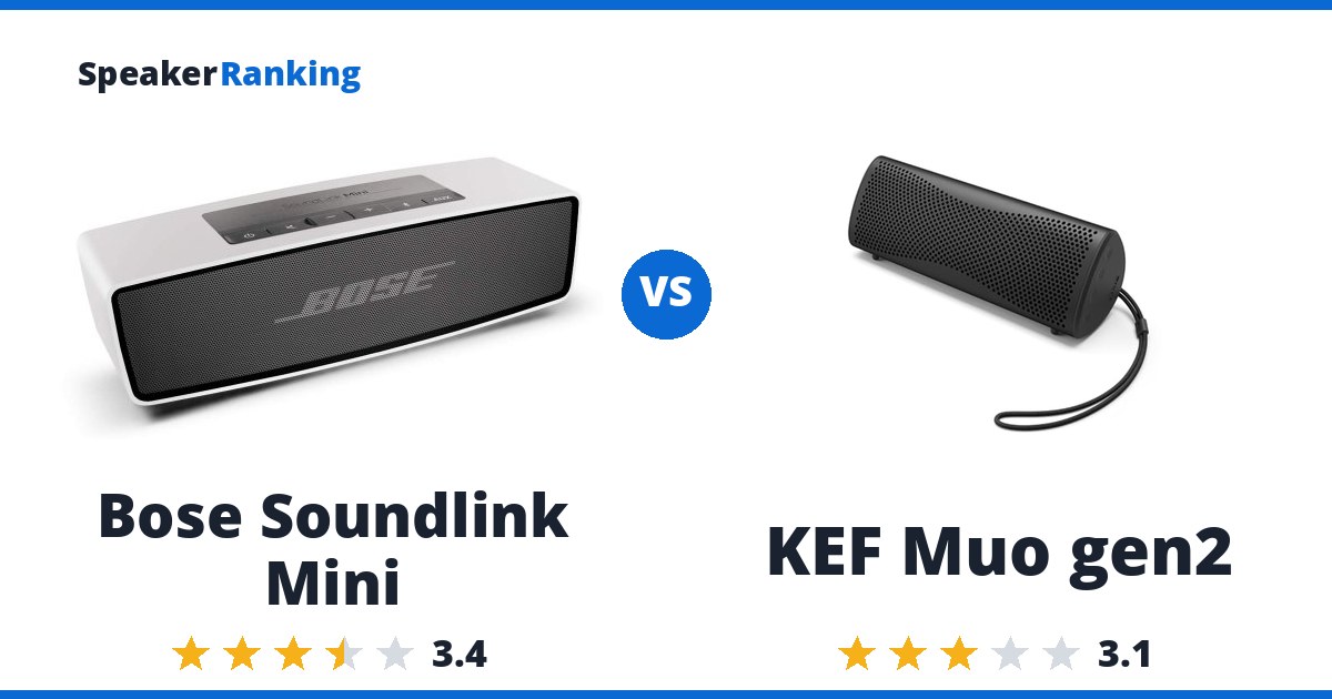 Bose Soundlink Mini vs KEF Muo gen2